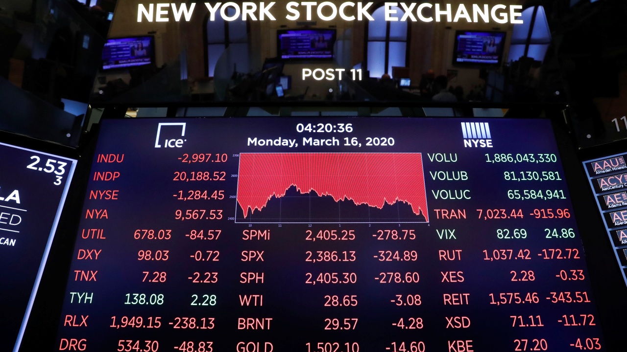 A price screen display is seen above the floor of the New York Stock Exchange (NYSE) shortly as coronavirus disease (COVID-19) cases in the city of New York rise, in New York, U.S., March 16, 2020. REUTERS/Lucas Jackson (United States)