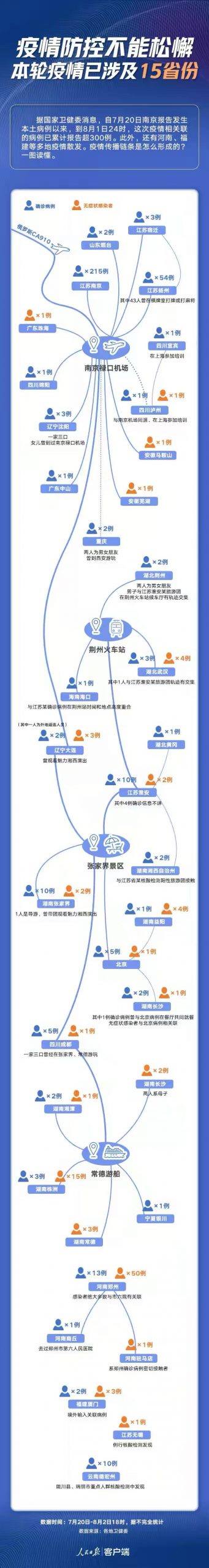 図１：「人民網」のアプリに見る南京禄口空港から発生したデルタ株感染者の動線