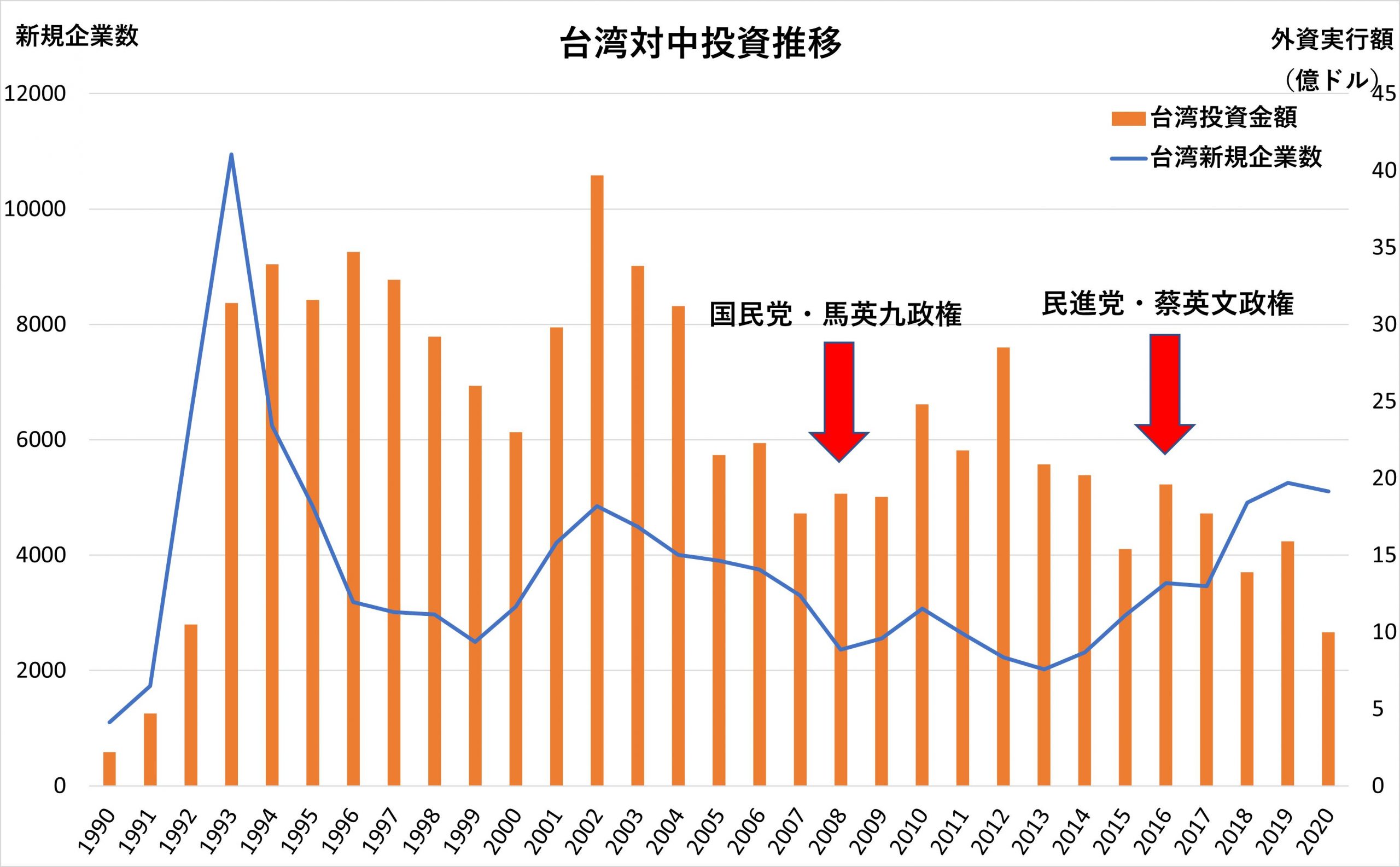 台湾 ドル 推移 (99) 사진