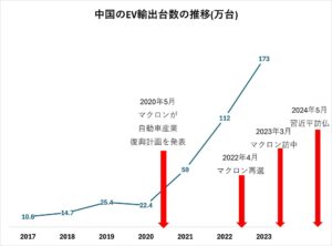 筆者作成