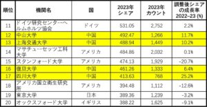 Nature Indexのデータを筆者が和訳