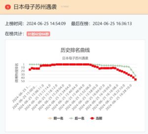 出典：Weibo