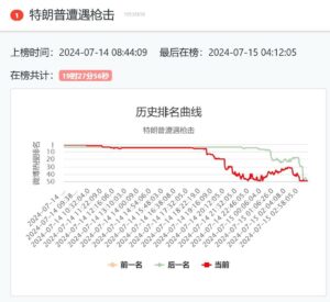 出典:Weiboのランキングを記録するサイト（熱捜時光機）