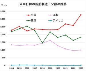 出典：国際連合母液開発会議