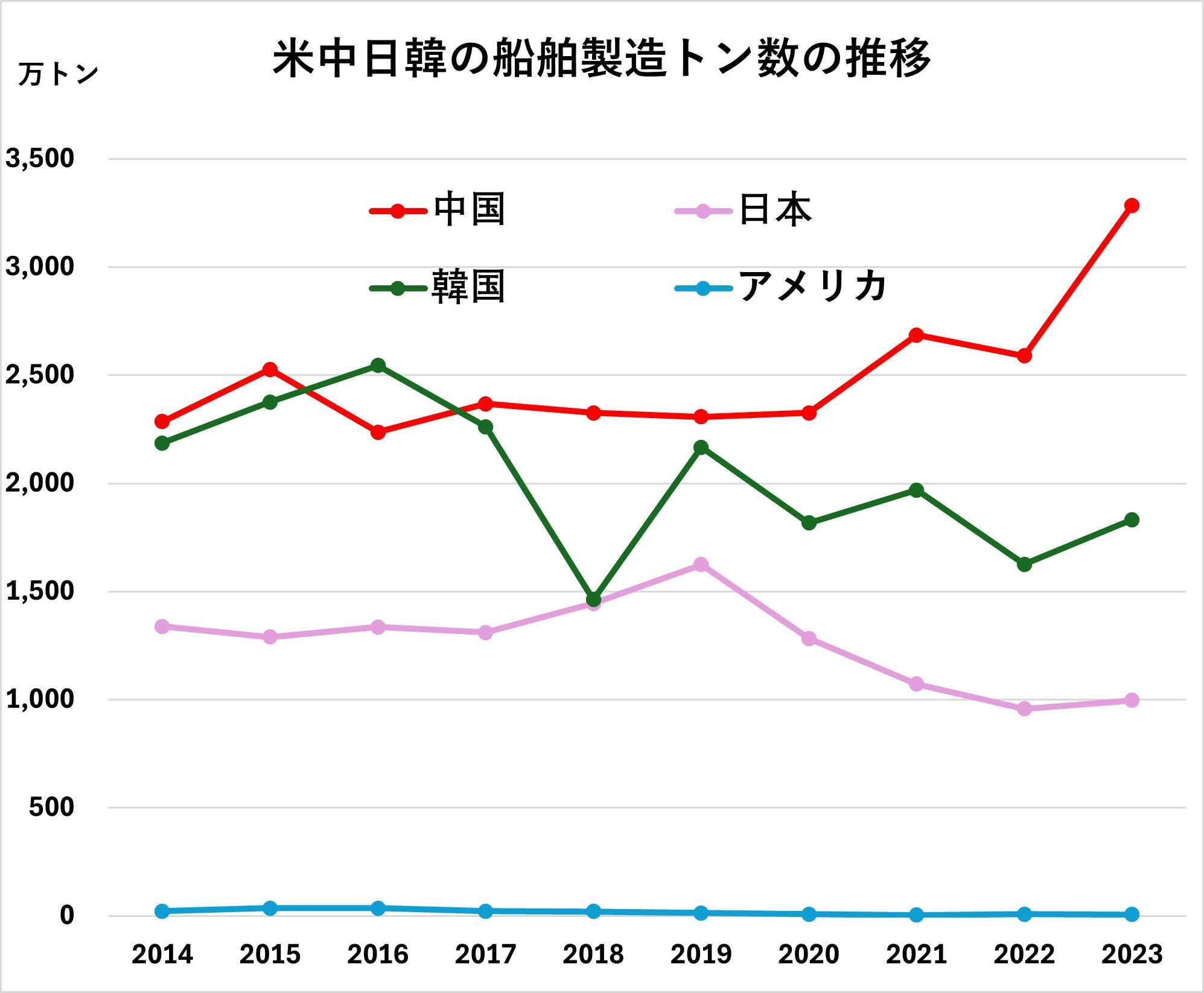 出典：国際連合母液開発会議