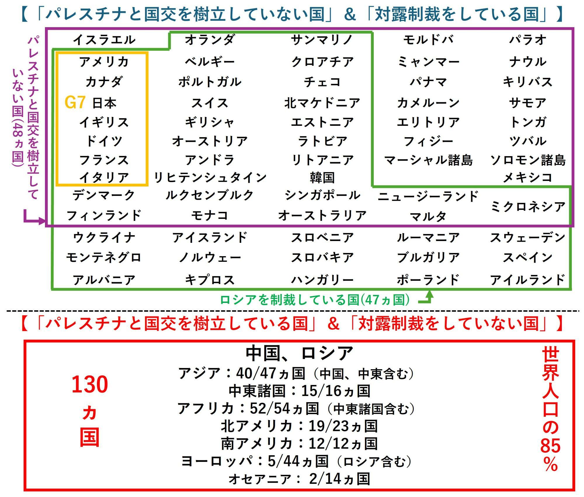 筆者作成