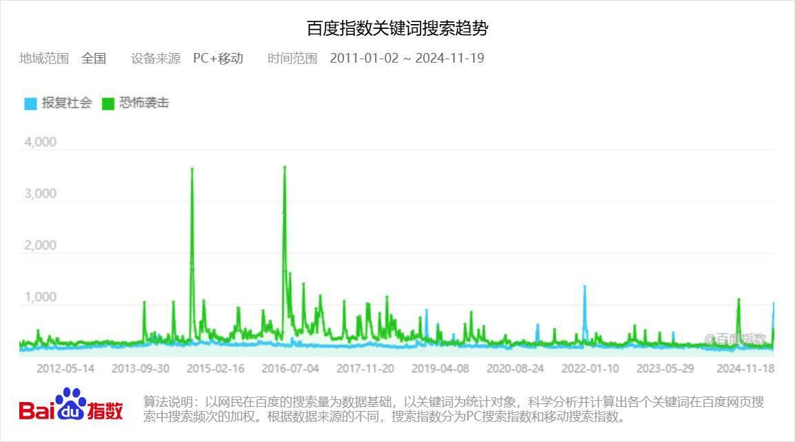 出典：百度検索インデックス