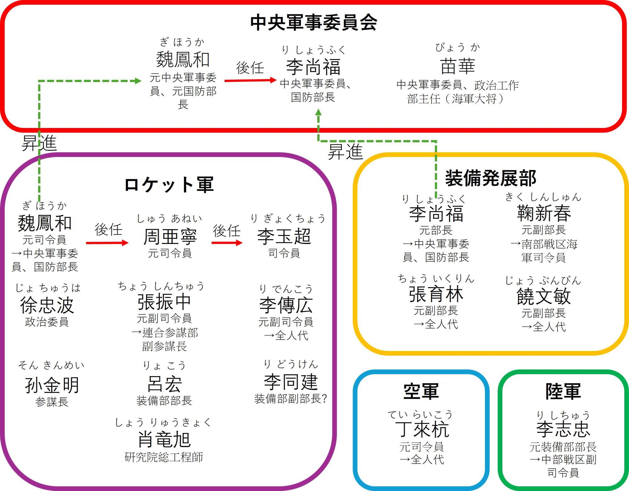 筆者作成