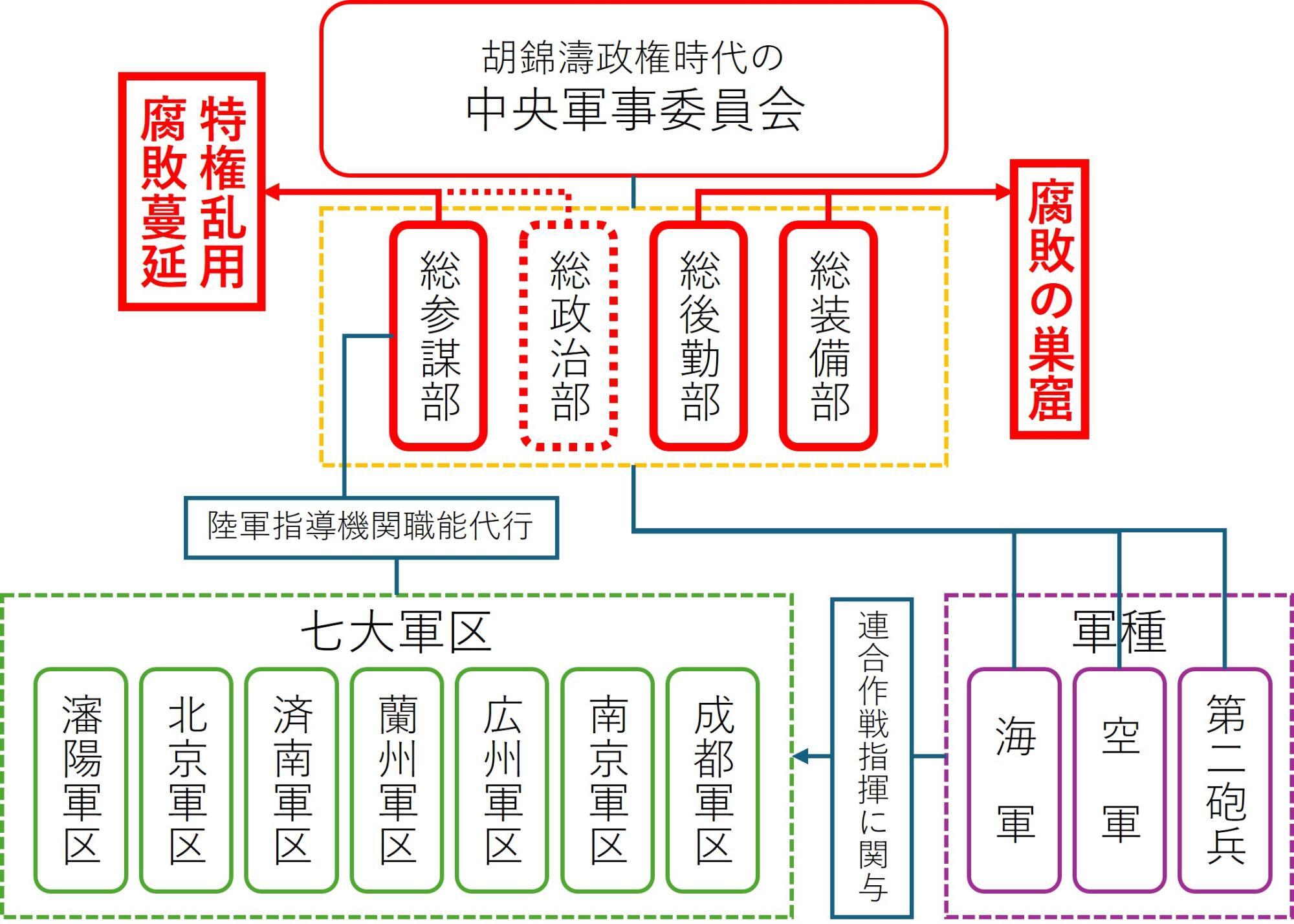 筆者作成