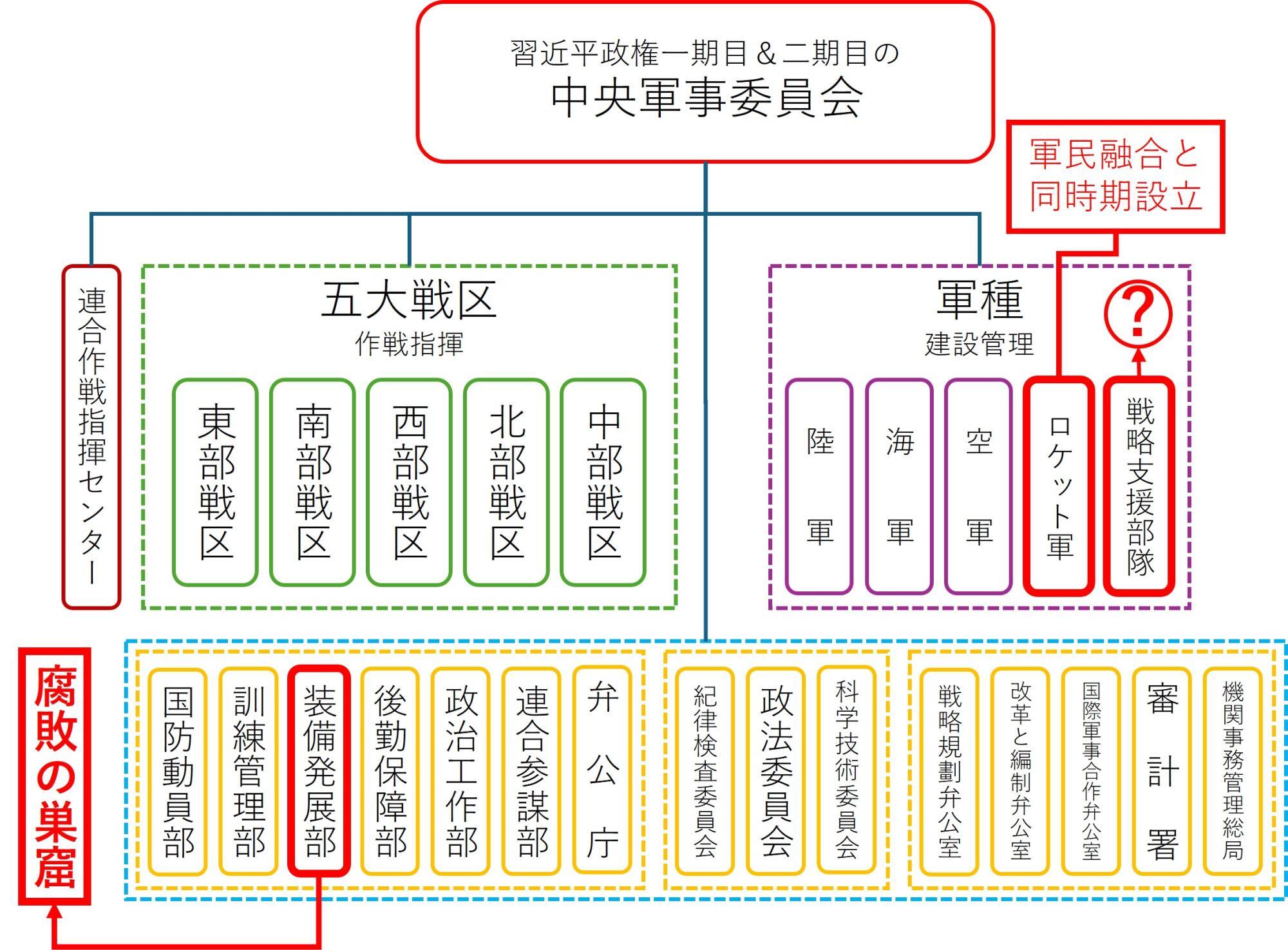 筆者作成