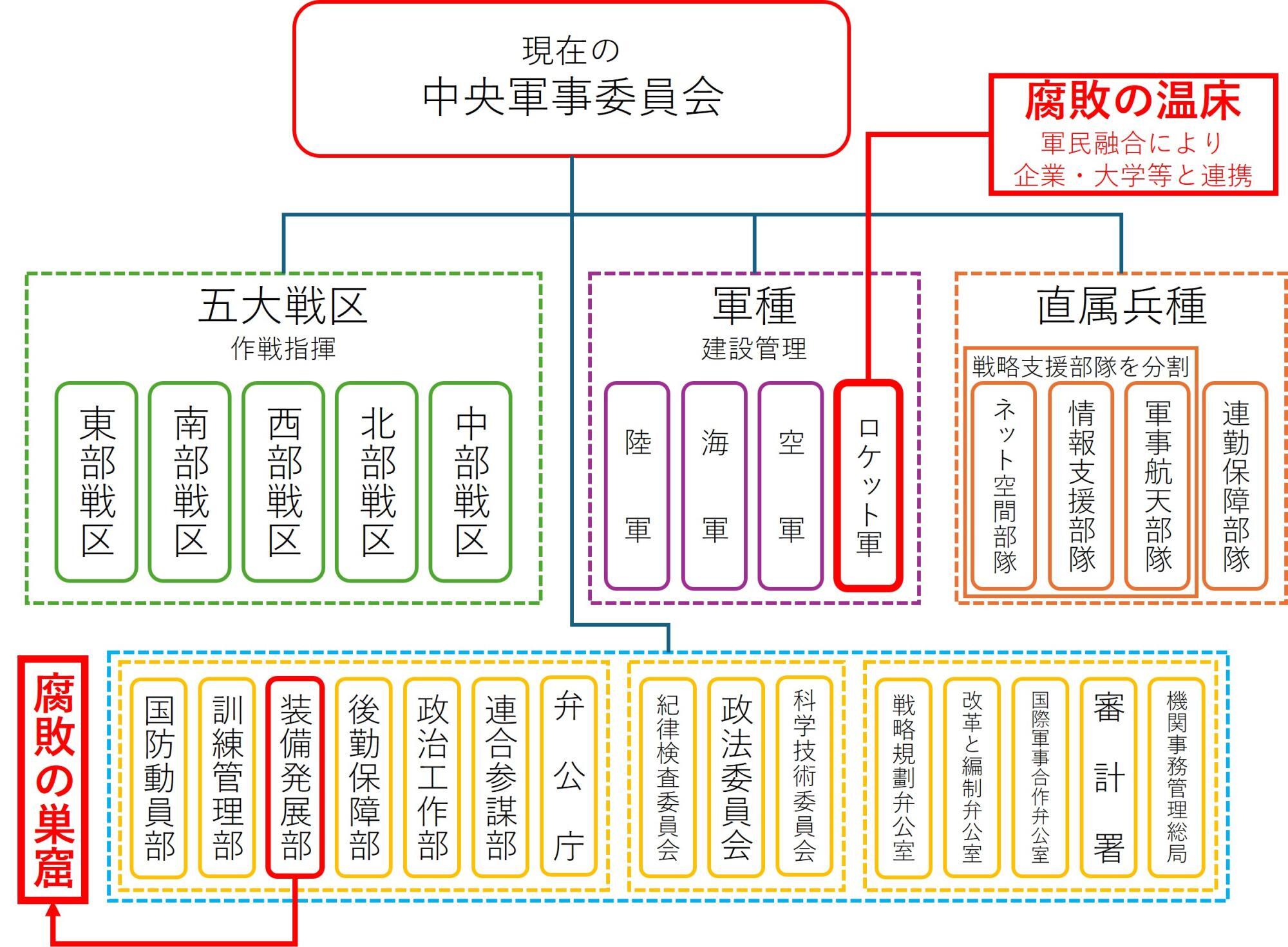 筆者作成