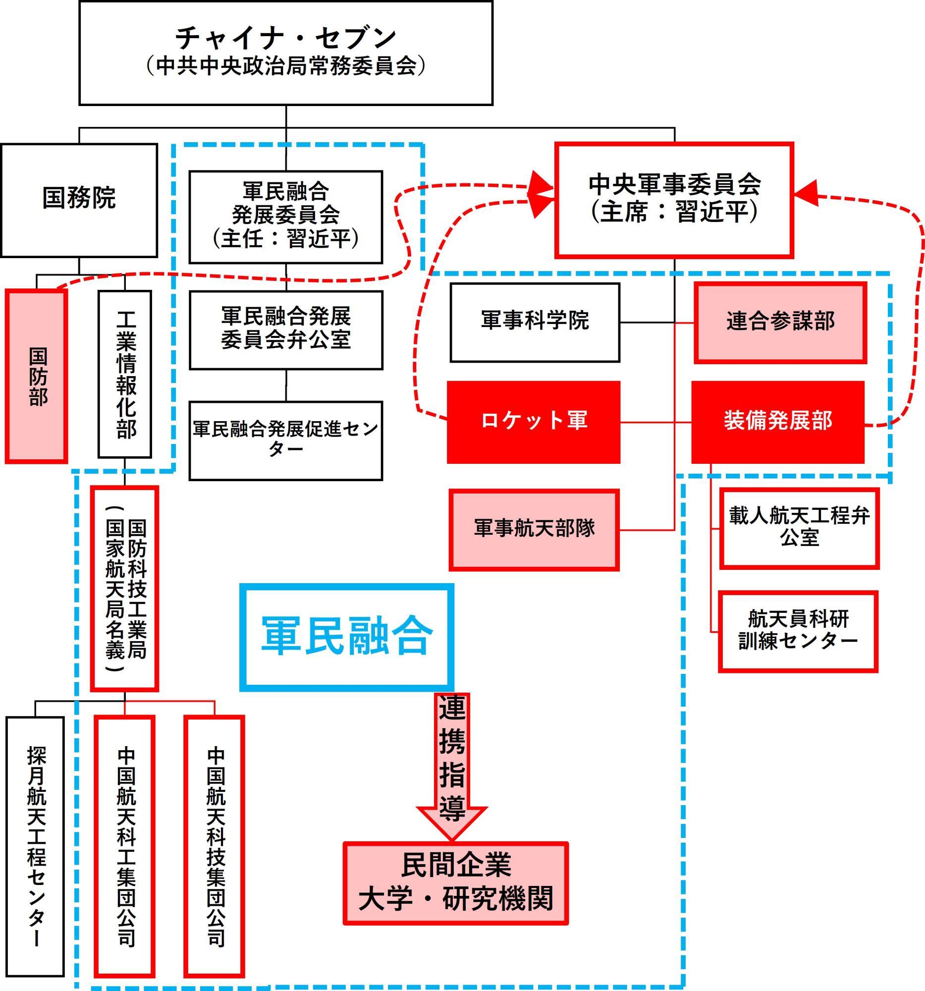 筆者作成