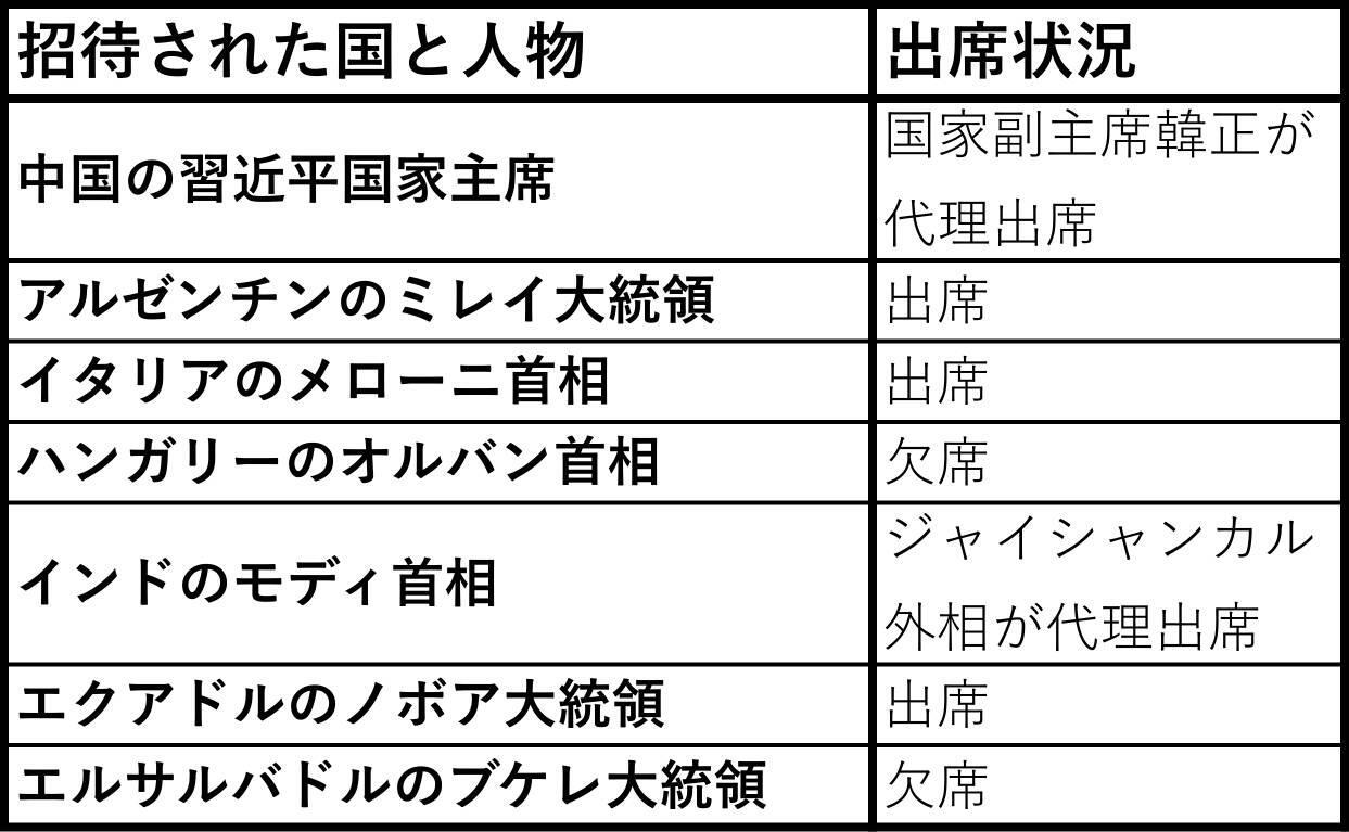 筆者作成