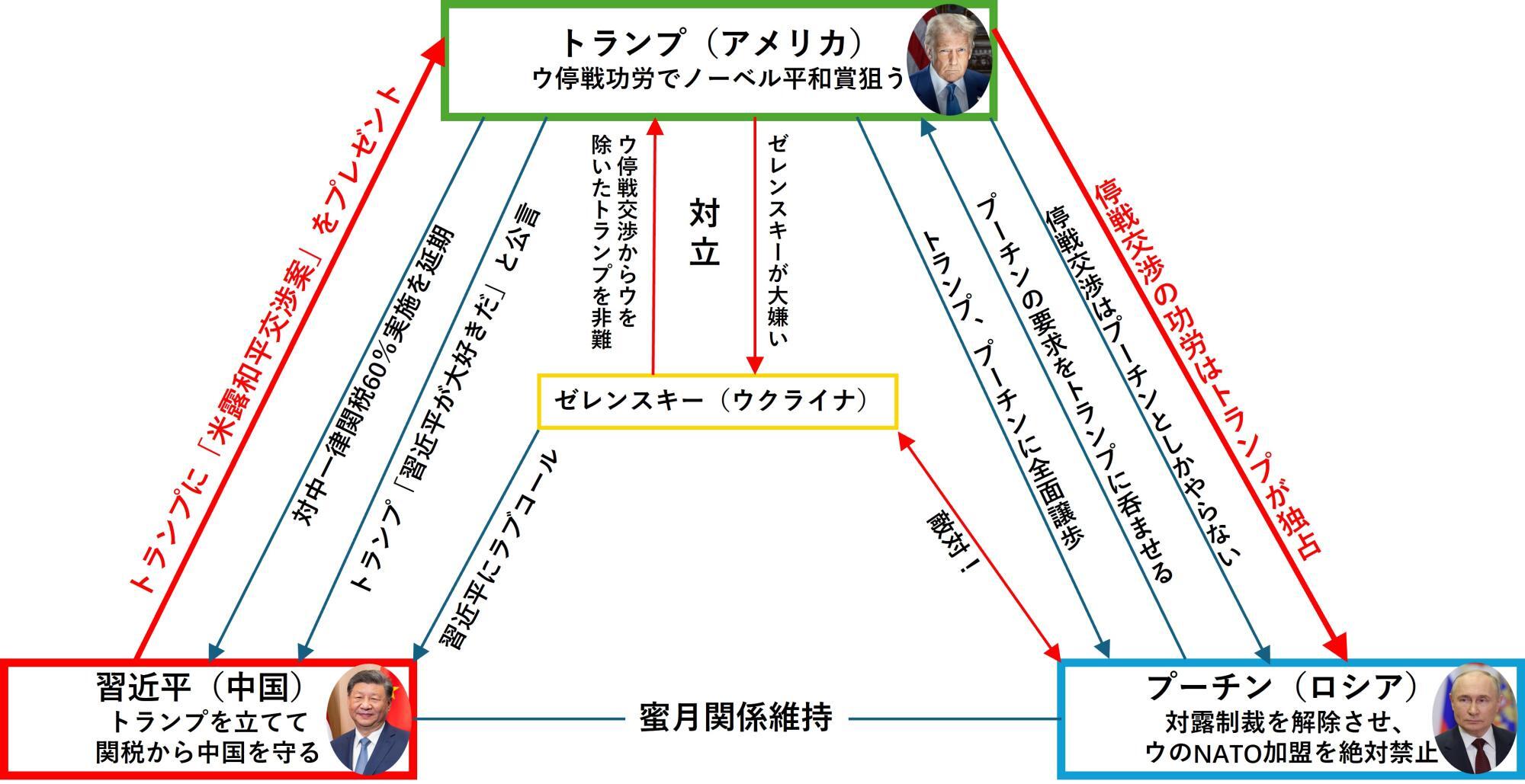 筆者作成