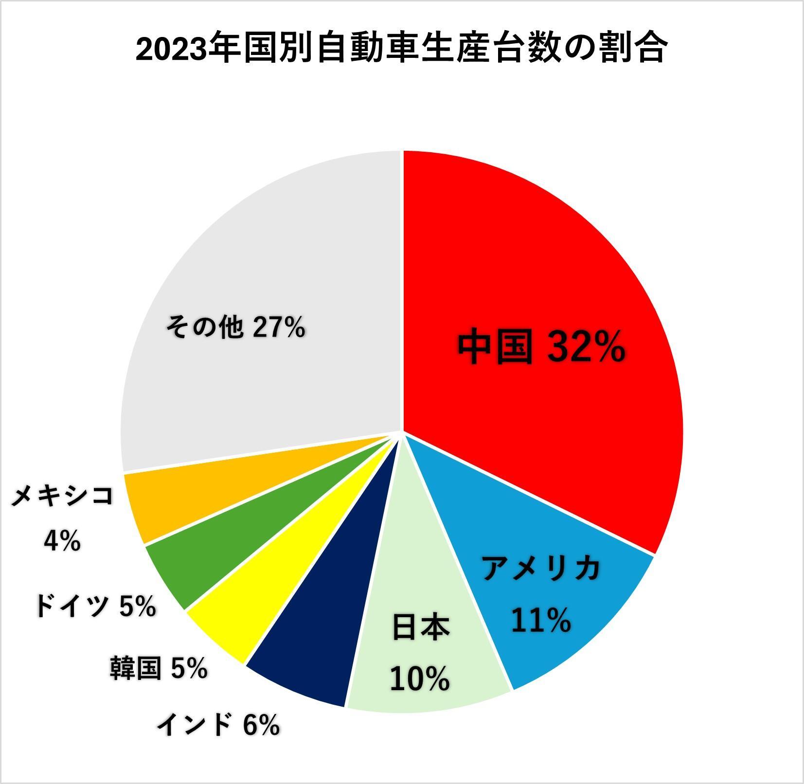 OICAのデータに基づき筆者作成