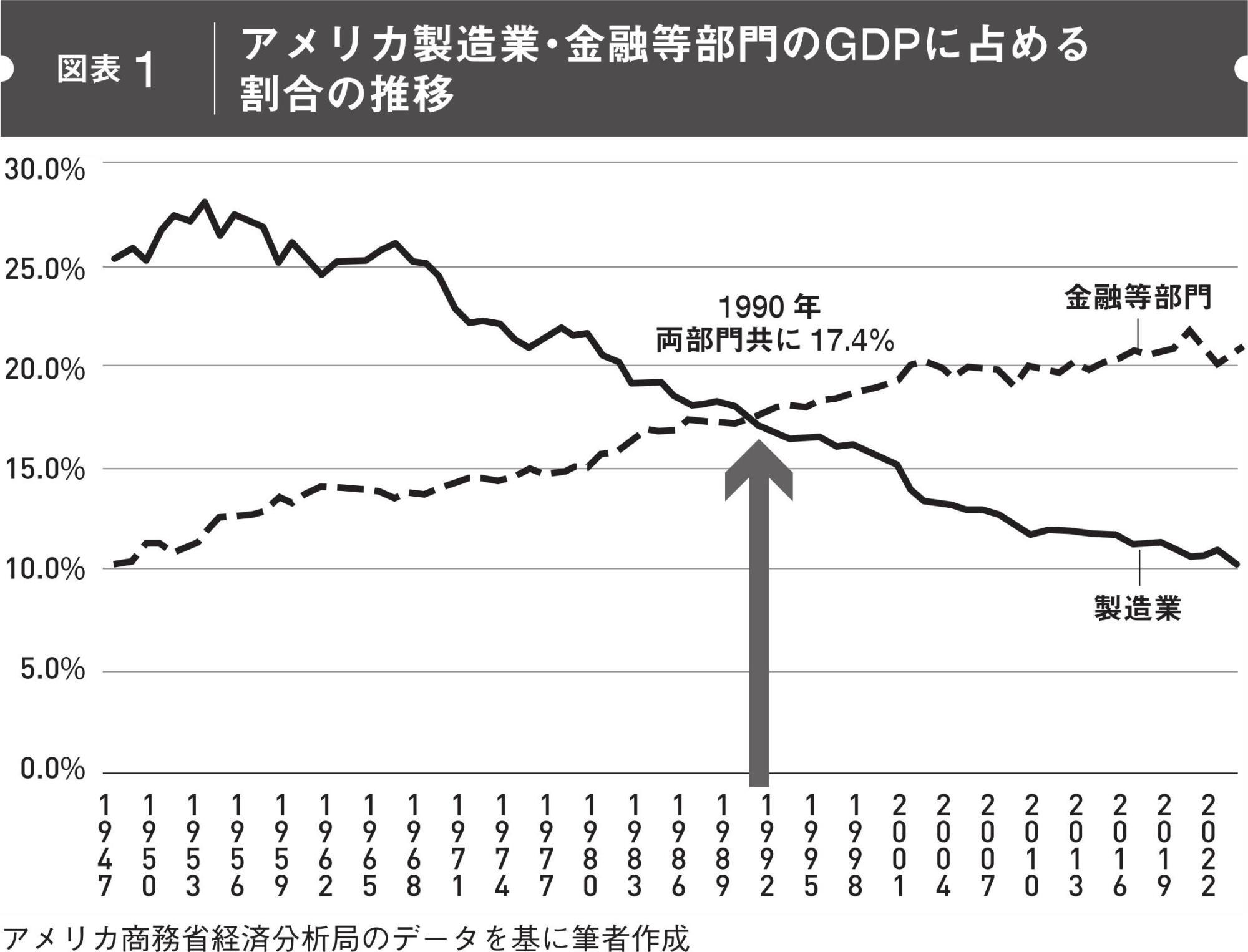 『米中新産業WAR』の序章(p.12）から転載