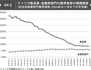 『米中新産業WAR』の序章(p.12）から転載