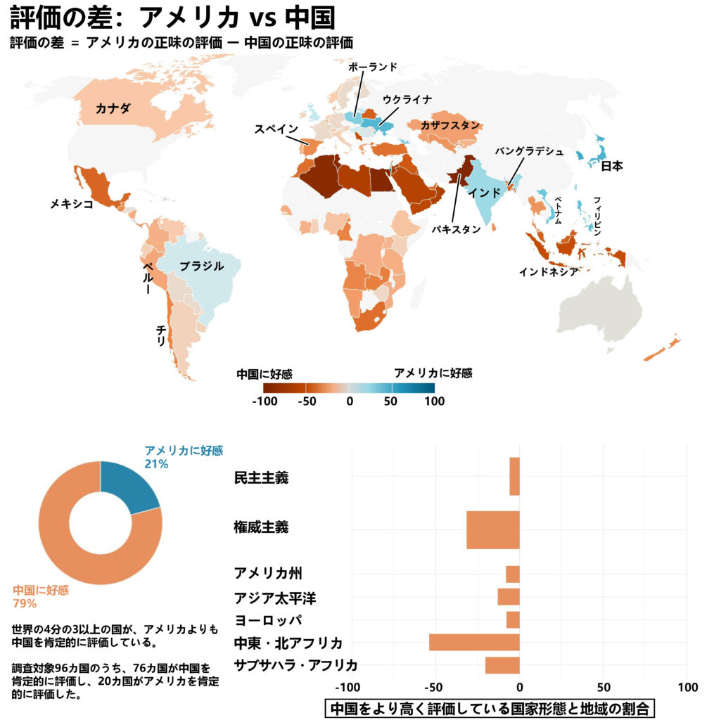 評価の差：アメリカ vs 中国